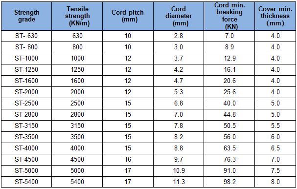 1511843996511035XzzM.png 規(guī)格.png